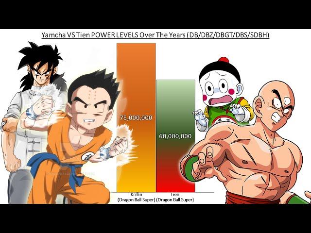 Krillin & Yamcha VS Tien & Chiaotzu POWER LEVELS Over The Years All Forms (DB/DBZ/DBGT/DBS/SDBH)