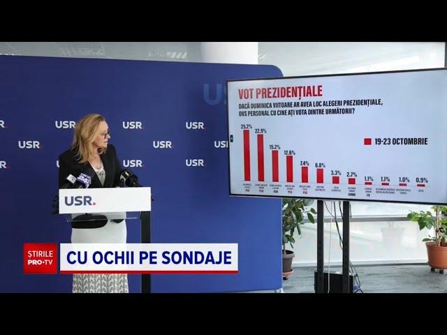 Avalanșă de sondaje pentru alegerile prezidențiale. Toate au rezultate diferite