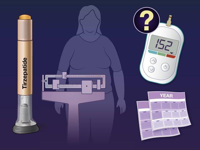 Tirzepatide for Obesity and Diabetes Prevention | NEJM