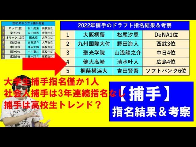捕手の指名結果＆考察【2022年ドラフト】社会人捕手は3年連続指名なし・大学生は今年吉田選手のみ