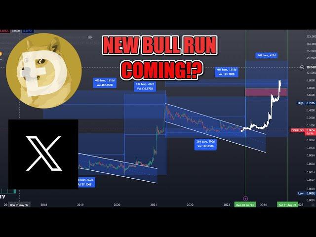 NO ONE is TALKING ABOUT THIS! DOGECOIN $2 BULLRUN PUMP EXTREMELY CLOSE!? The TRUTH about Doge to $1