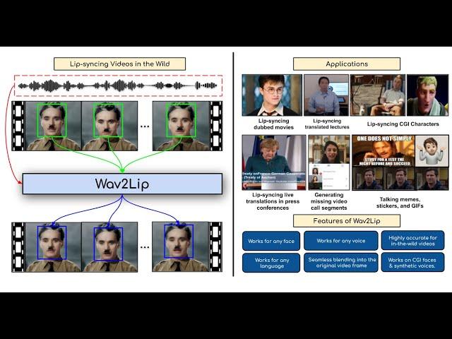 [ACM Multimedia, 2020] Wav2Lip: Accurately Lip-syncing Videos In The Wild