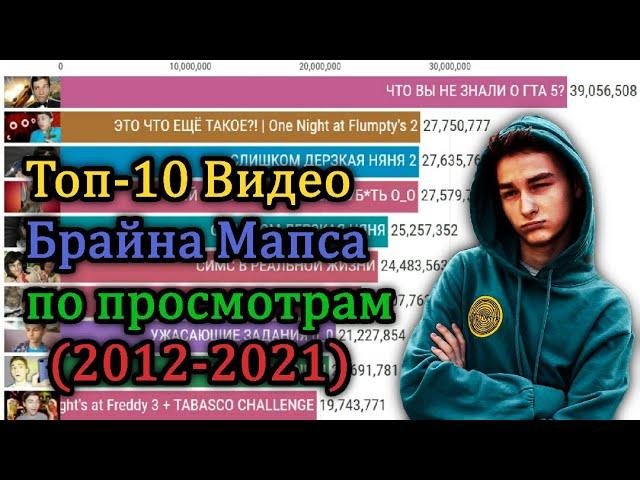 Топ 10 Видео БРАЙНА МАПСА по Просмотрам (2012-2021)