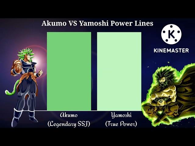 Akumo VS Yamoshi Power Lines [COMM]