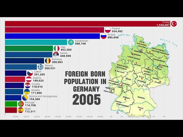 Top Country To Infiltrate GERMANY via Immigration