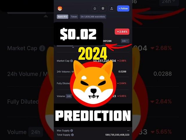 Shiba Inu Price Prediction 2024