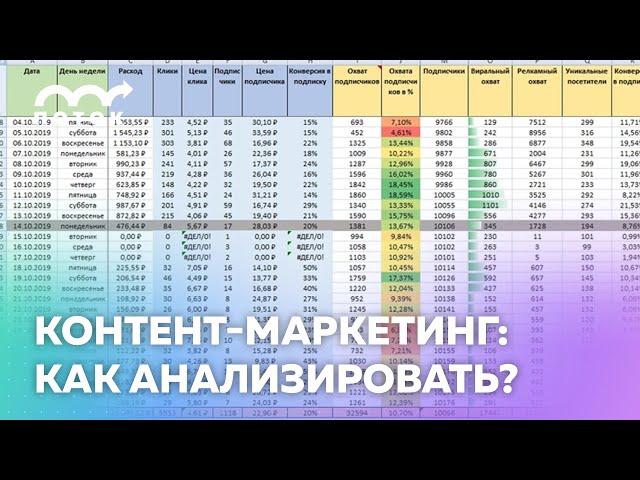 Контент-маркетинг в соцсетях: как анализировать?