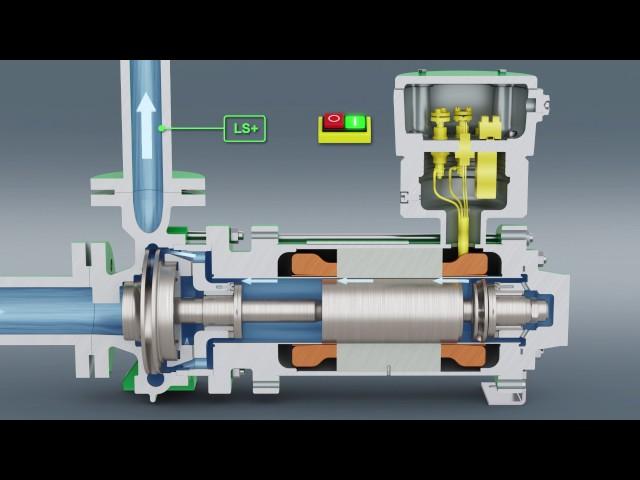 HERMETIC – Canned motor pump – EN