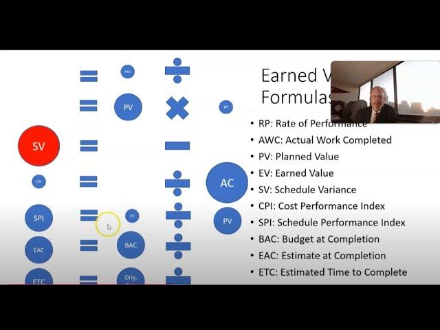 Compute Project Completion with Earned Value Formulas (Explained with Animation)