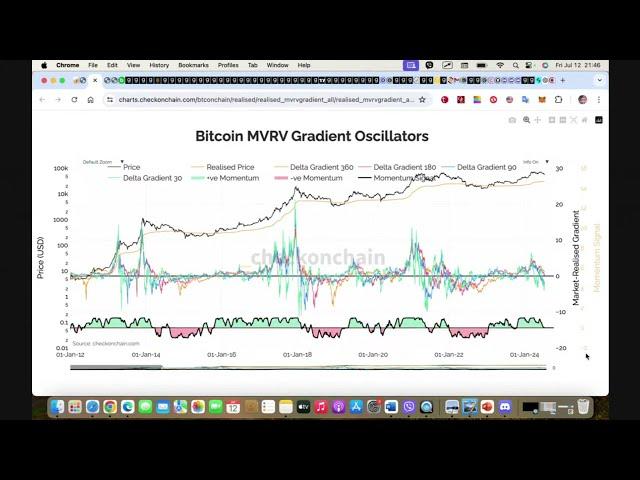 Blocktalks Youtube #onchain ve Pivot analizi ile #BTC #ETH e #Kripto market incelemesi