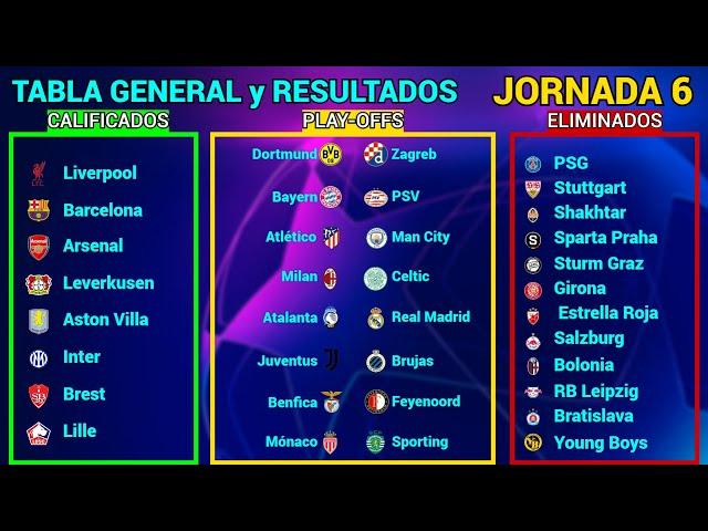 TABLA GENERAL y RESULTADOS HOY FASE DE LIGA Jornada 6 CHAMPIONS LEAGUE 2024/2025