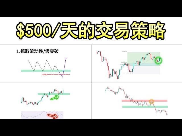 TOP 4 帮助你盈利$500/天的交易策略（新手交易者必看!)