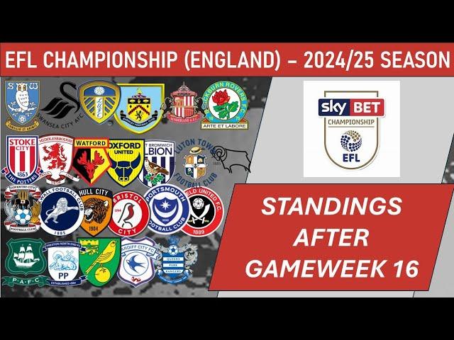 EFL Championship (England) Table - End of Matchday 16 of 2024-25 season (including results)