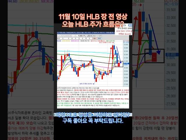 [HLB차트분석] #주식공부 #hlb #주가전망 #주식초보 #차트공부 #hlb주가