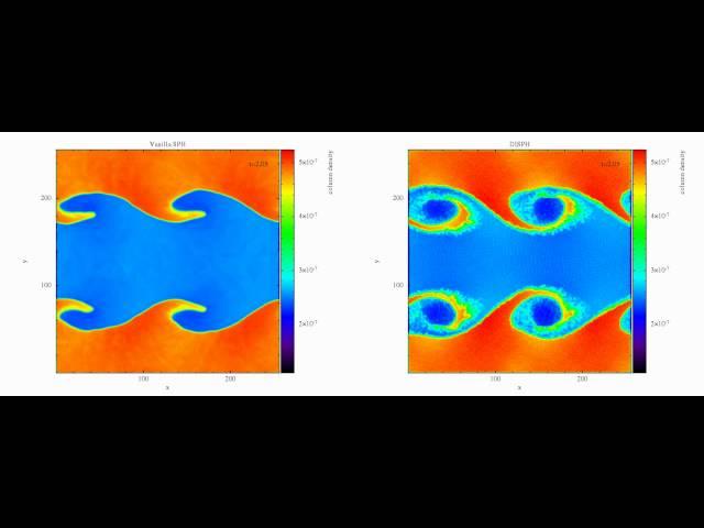 Kelvin-Helmholtz: Vanilla SPH vs. DISPH!