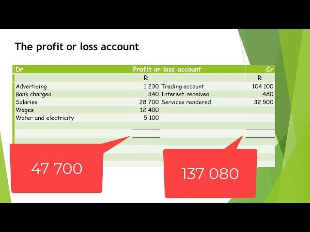 Closing transfers Profit or loss account