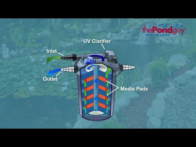 The Pond Guy® AllClear™ G2 Pressurized Filters - Biological Filter & UV in One