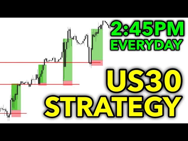 How I trade US30!