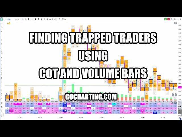 Finding Trapped Traders using COT and Volume Bars
