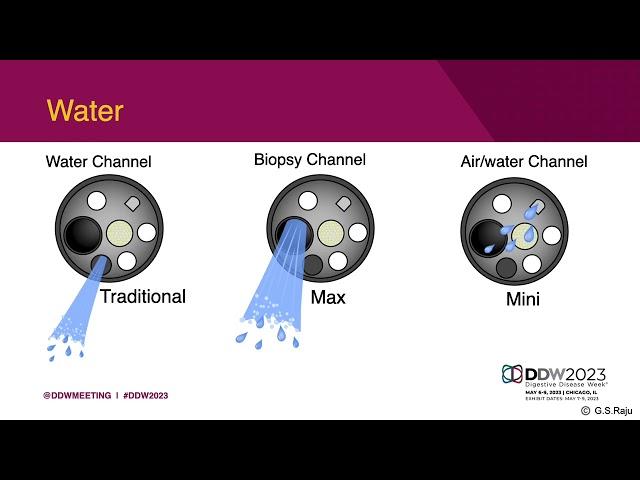 DDW 2023 Incomplete Colonoscopy