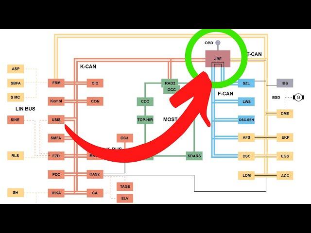 5 Tips For CAN Bus Diagnostics | Mechanic Mindset