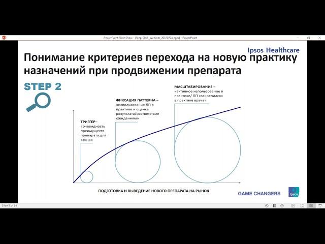 Как найти точки дифференциации новых продвигаемых препаратов и измерить потенциал отстройки от конку