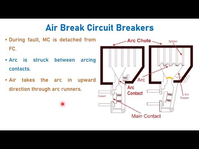 Air Circuit Breakers