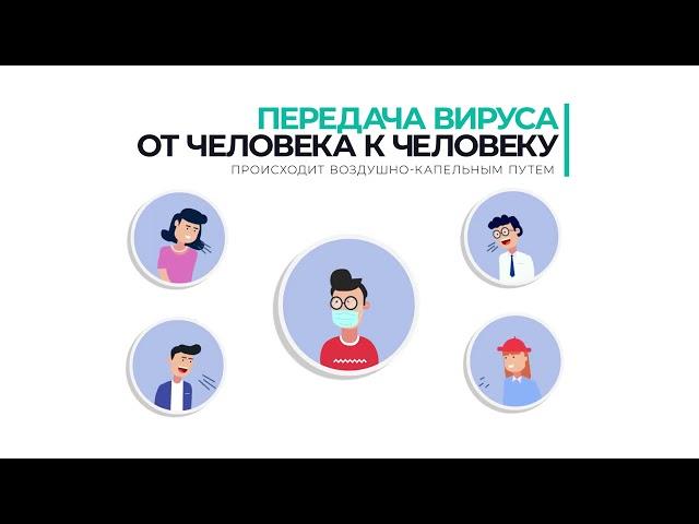 О вирусе COVID-19 и путях его передачи