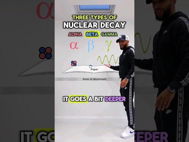 GCSE Physics - Radiation and Nuclear Decay