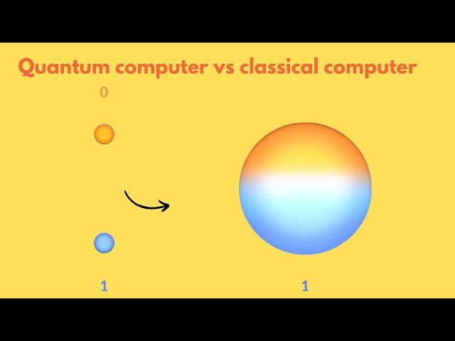 Quantum Computing vs Traditional Computing