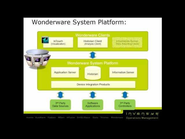 ArchestrA 101 Part 1, System Platform for InTouch Users