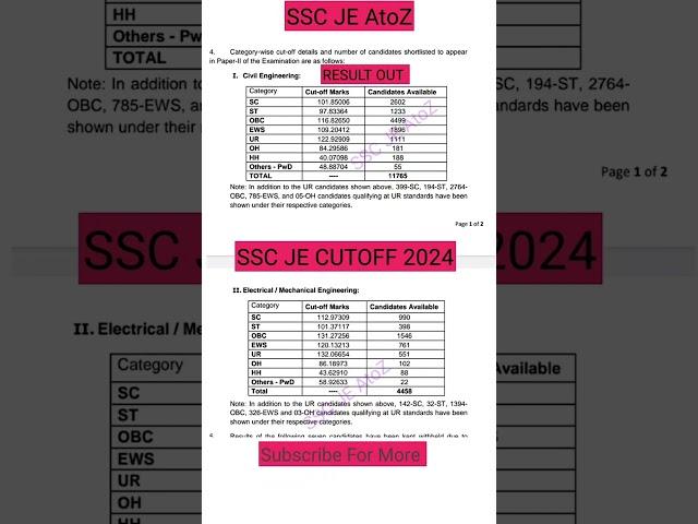 SSC JE 2024 cutoff Civil mechanical engineering cutoff ssc je mains exam#ssc rrb je