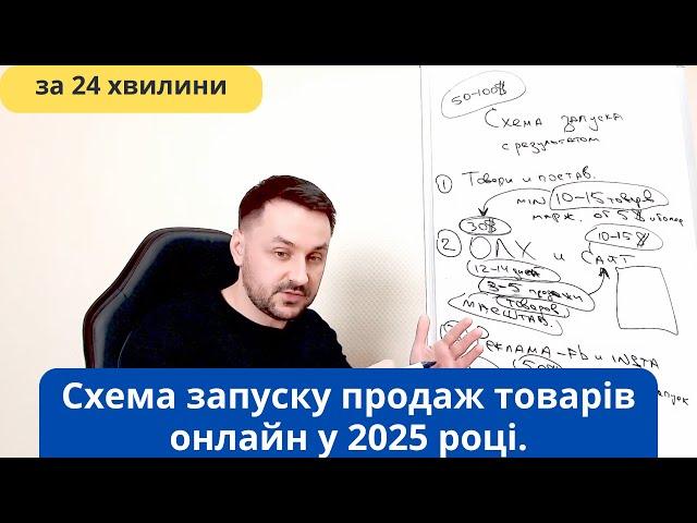 Схема запуску продаж товарів онлайн у 2025 році.