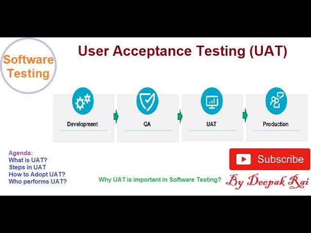 User Acceptance Testing | Software Testing