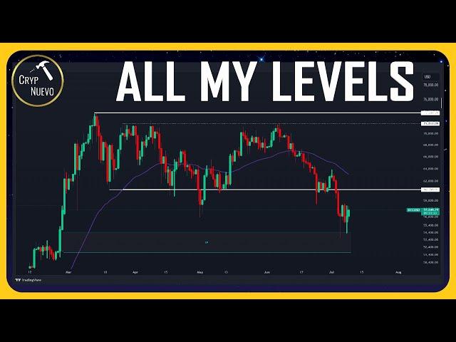 BITCOIN: MAPPING OUT LEVELS & TRIGGERS