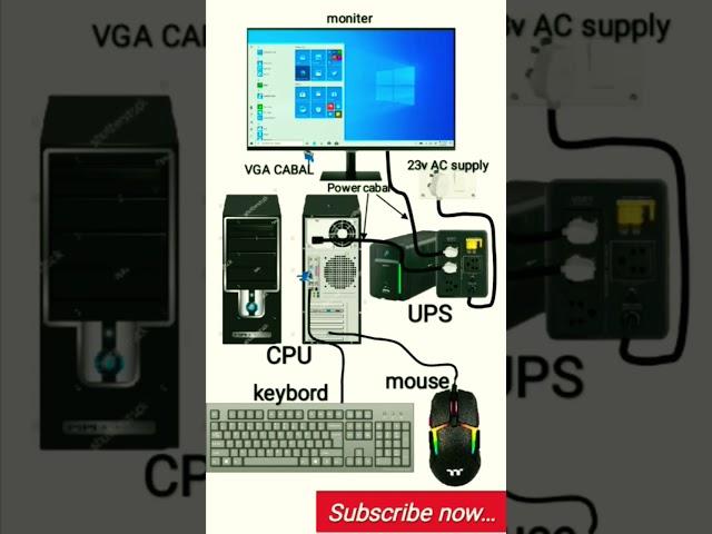 Computer Full Setup Wiring||Desktop Wiring||CPU Wiring #atultechtips #computer #computershortcut