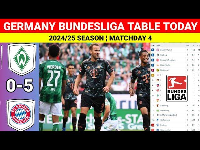 BREMEN vs BAYERN MUNCHEN ¦ Germany Bundesliga 2024/25 Table & Standings Updated Today