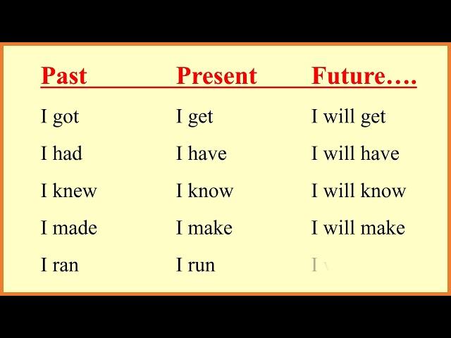 Past Present Future tenses