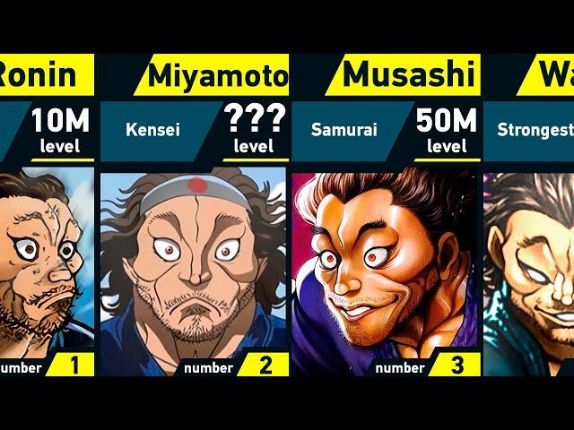 Evolution of Musashi Miyamoto | Grappler Baki