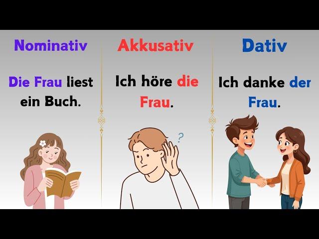  German Cases Made Easy: Nominativ, Akkusativ & Dativ Explained! 