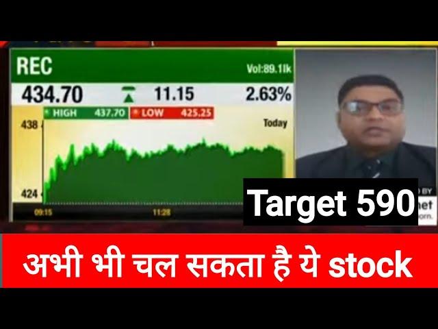 REC share news today , REC ltd share target,Analysis, Latest News #recltdsharenews