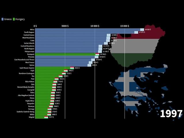 Hungarian Counties vs Greek Regions, GDP per Capita comparison, 1970-2026