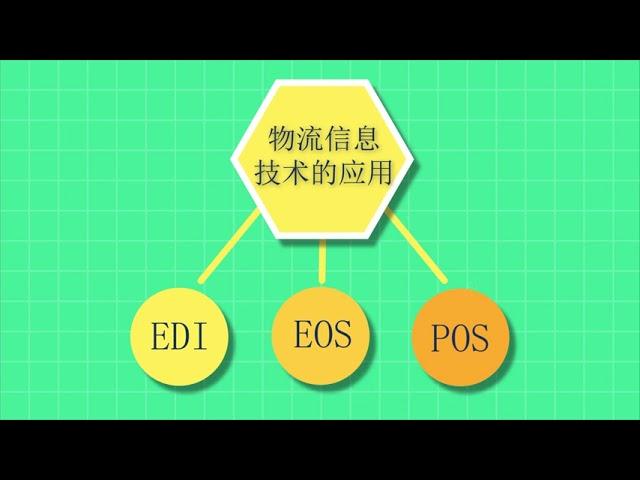 Exploring The Successful Model of Logistics Management 案例学习探索物流管理成功典范 - 中国电商文化体