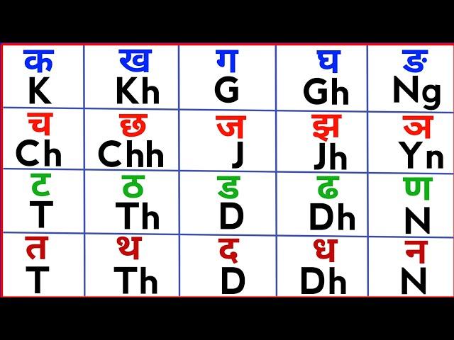 K Kh G Gh English Me/Ka Kha Ga Gha English Me Kaise Likhe/क ख ग घ इंग्लिश में कैसे लिखें/k kh g gh