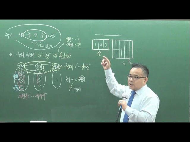 사하공인중개사학원인 장원고시학원 하단점, 개론 박덕연교수 강의(하단역4번출구,문의201-6000)