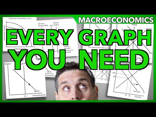 Macroeconomics Graphs Review