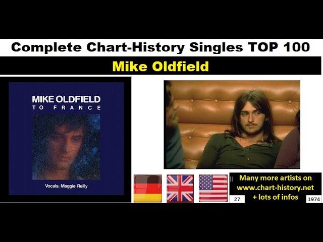 Mike Oldfield Singles-Chart-History