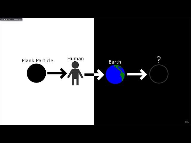 Universe Size Comparison 2024