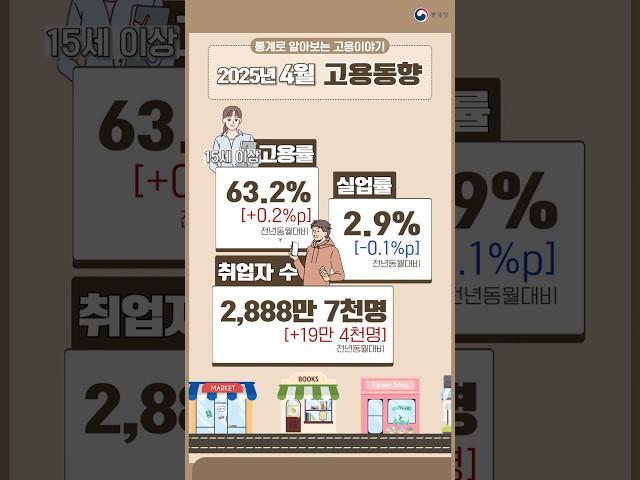 2025년 4월의 고용동향은?