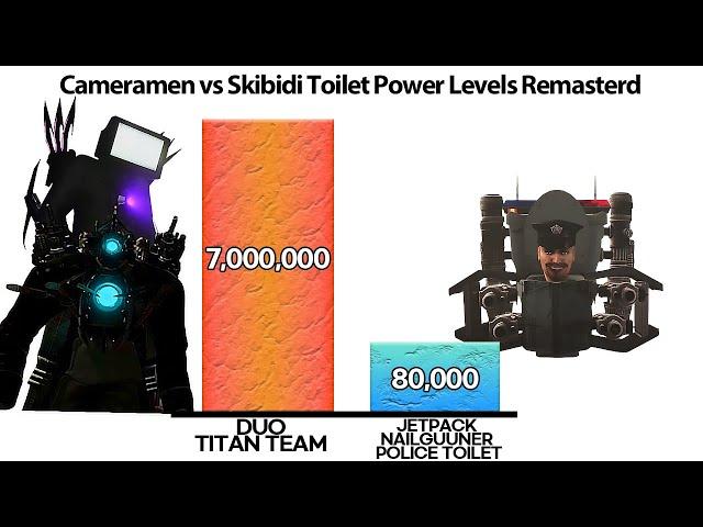 Cameraman VS Skibidi toilet Power levels Remastered (Updated)